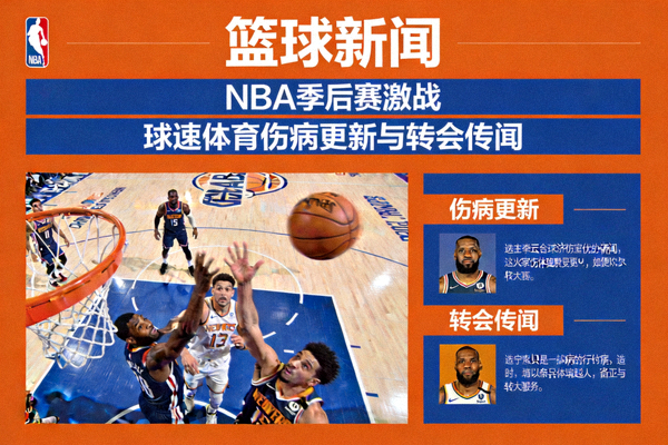 篮球新闻：NBA季后赛激战，球速体育伤病更新与转会传闻