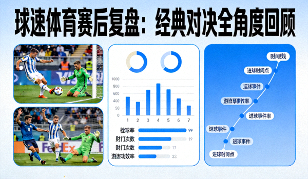 球速体育赛后复盘：经典对决全角度回顾