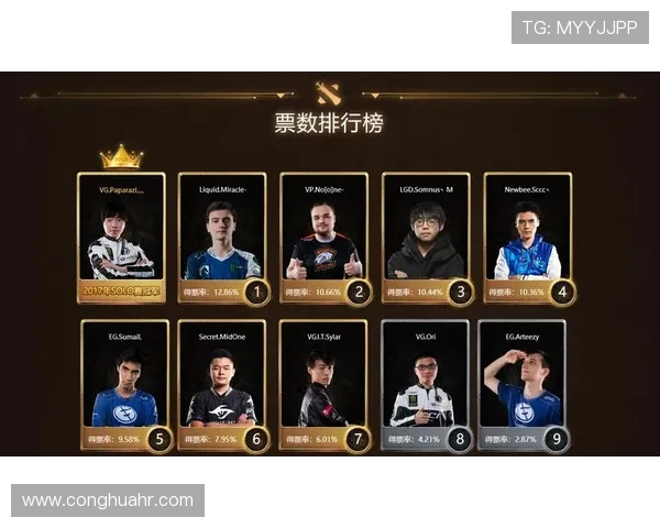 DOTA2最新状态排行榜揭晓WE战队荣登榜首引发热议