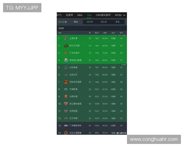 上海篮球队耐力表现创新高引发关注篮球耐力排名再度更新